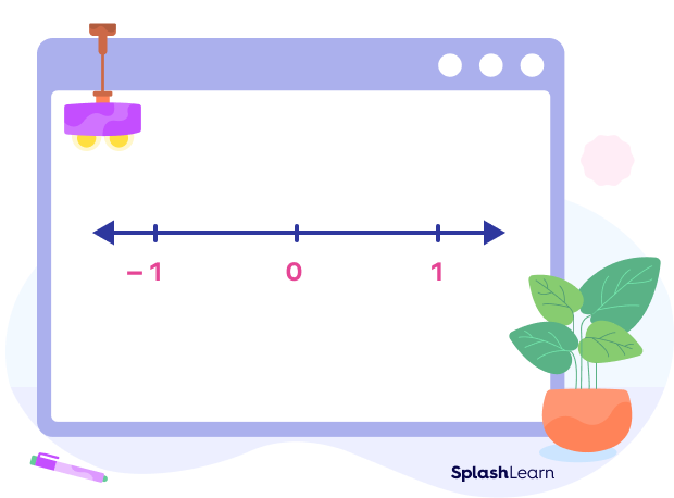 Representing 2 on a number line - step i