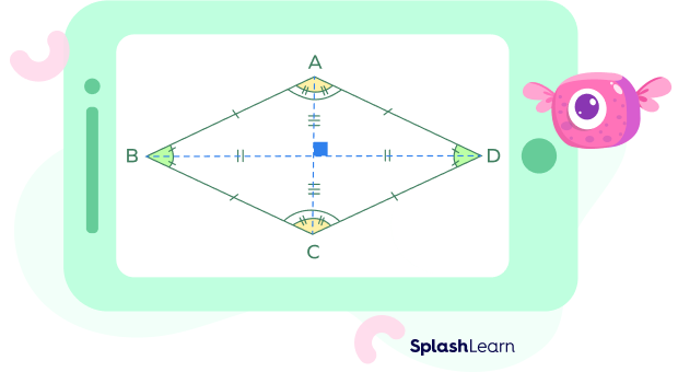 Rhombus ABCD