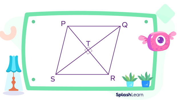 Rhombus PQRS