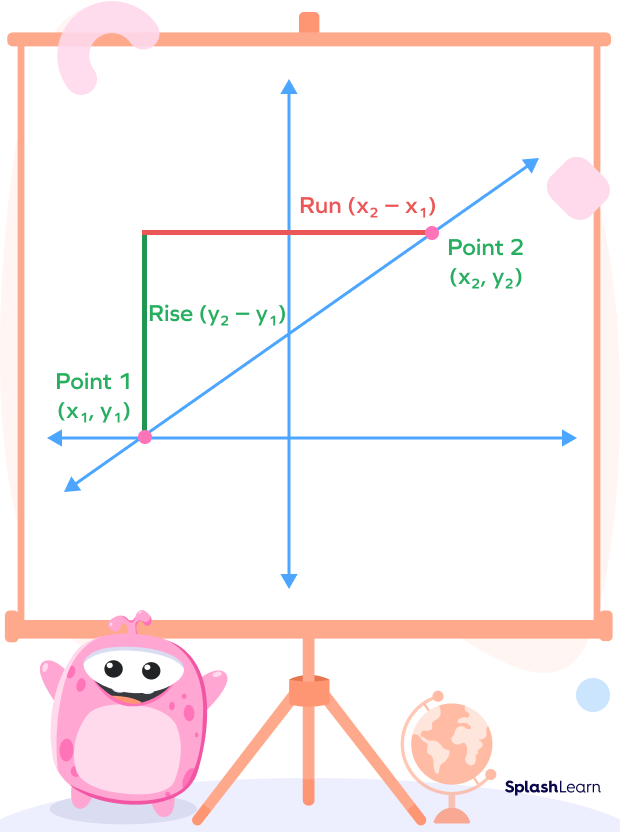 Rise and run calculated from coordinates of two points