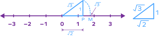 Square root 3 on number line