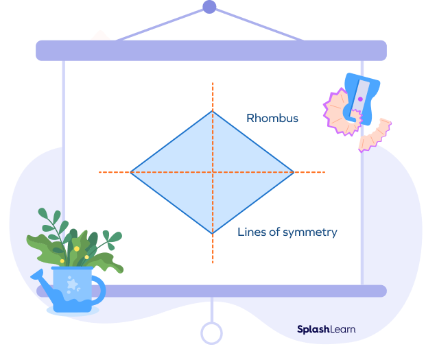 Two lines of symmetry in a rhombus coinciding with diagonals