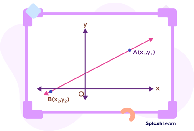 Two-point form equation