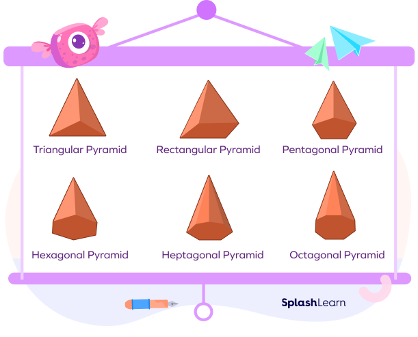 Types of pyramids