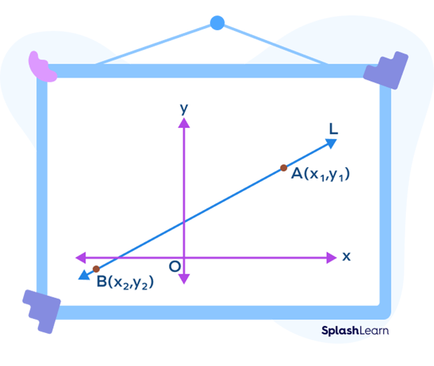 Understanding the two point form