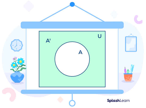 Venn diagram A complement