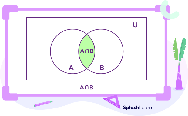 Venn diagram A intersection B