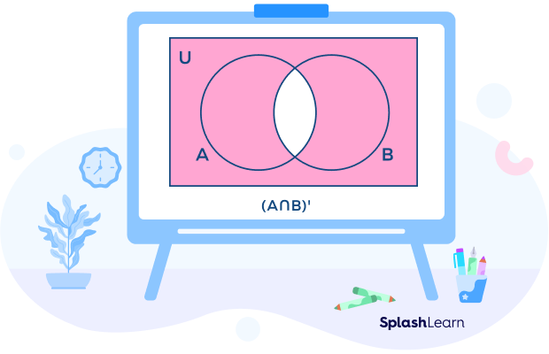 Venn diagram of A intersection B whole complement