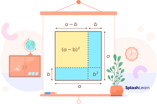 visual proof of (a − b)2 = a2 − 2ab + b2