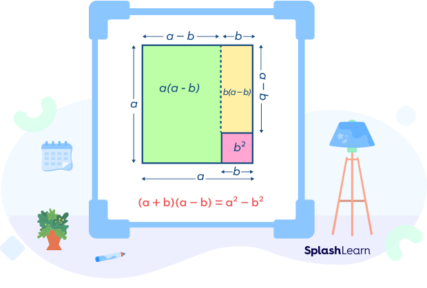 visual proof of (a + b)2 = a2 + 2ab + b2