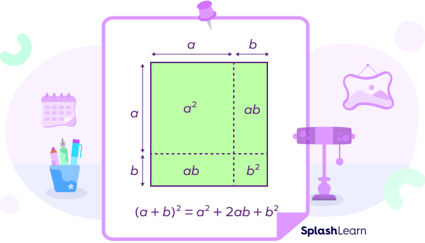 visual proof of (a + b)2 = a2 + 2ab + b2