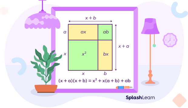 visual proof of (x + a)(x + b) = x2 + x(a + b) + ab