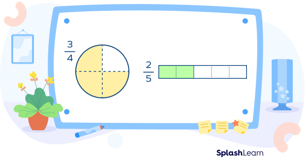 Visual representation of fractions