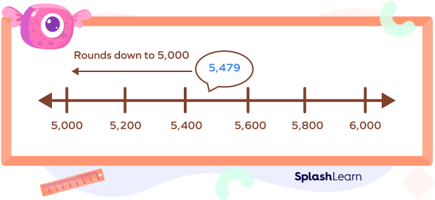 visualize rounding down on a number line