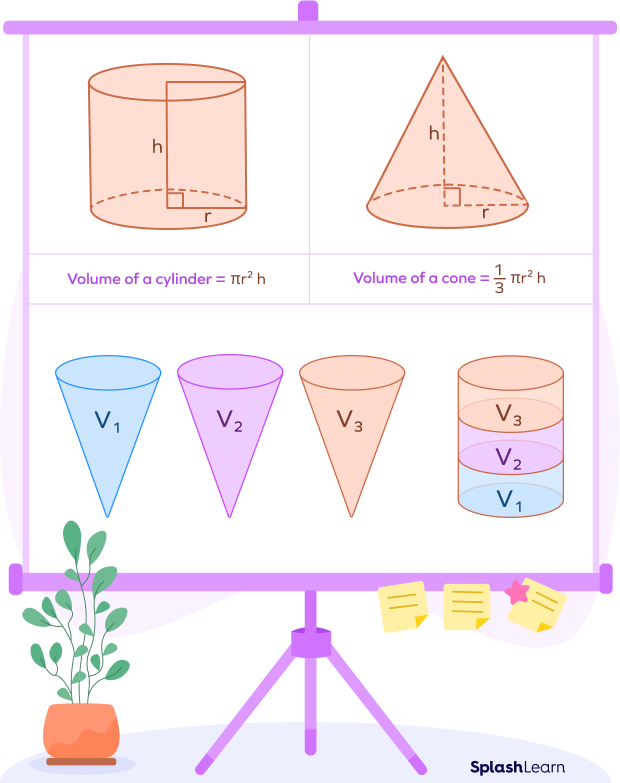Volume of a cone and volume of a cylinder comparison