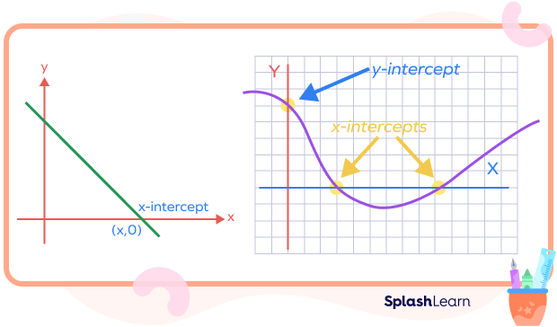 x-intercept of a line and x-intercept of a function