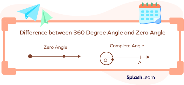 Zero angle vs. complete angle