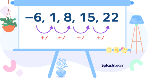 AP sequence example