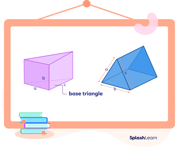 Base area of a triangular prism if the sides of its triangle are given