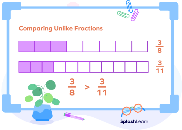 Comparing unlike fractions with same numerators