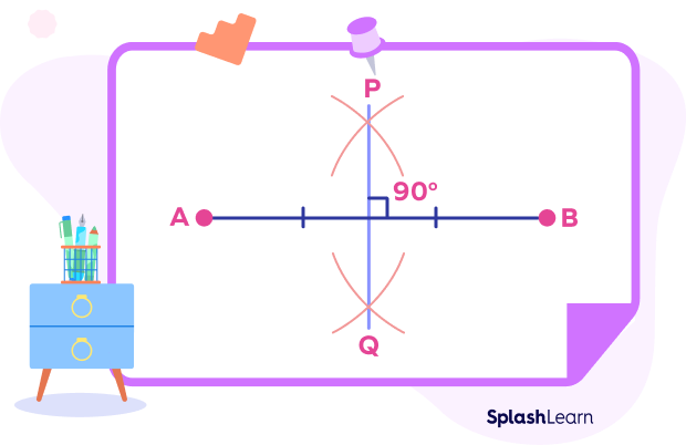 Construction of a perpendicular bisector PQ to line segment AB