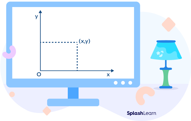 Coordinates (x, y) in the coordinate system