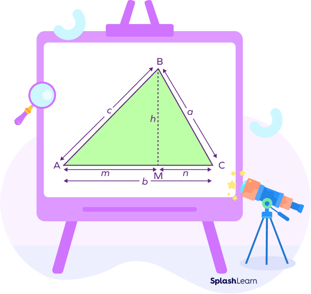 Derivation of heron’s Formula