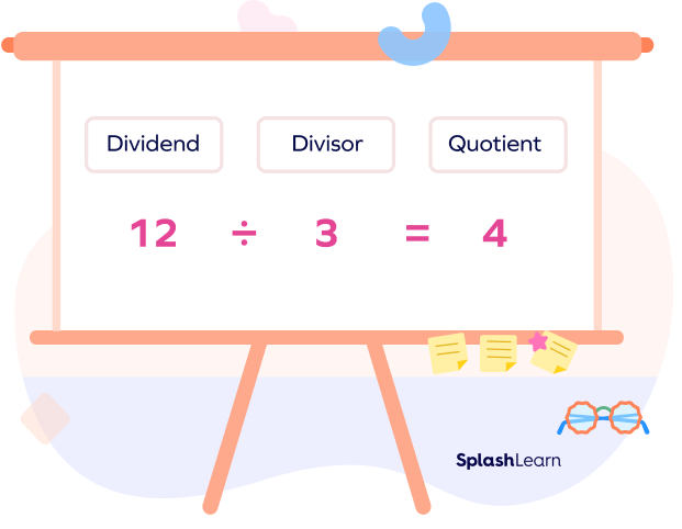 Dividend, divisor, quotient