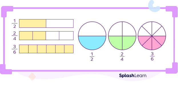 Equivalent fractions of half