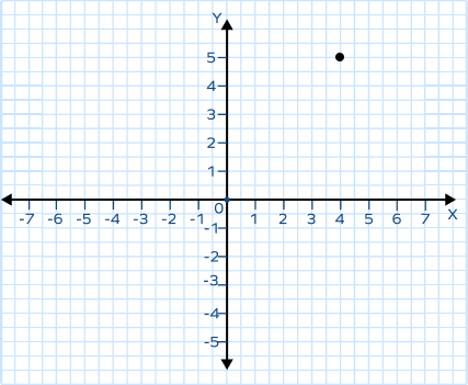 Find the value of the y-coordinate of point A