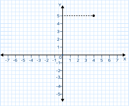 Finding the y-coordinate of a point