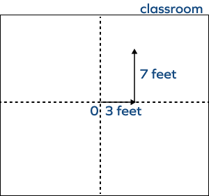 Finding the y-coordinate