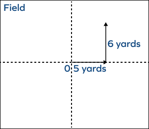 Y Coordinate &#8211; Definition, Facts, Examples, FAQs, How to Find