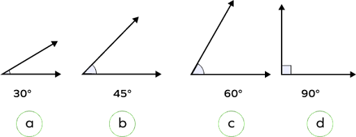 Obtuse Angle &#8211; Definition, Degree, Properties, Examples, FAQs