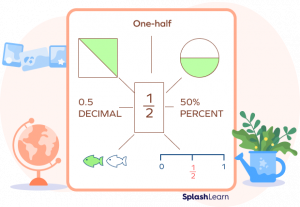 What are Haves in Math? Definition, Fractions, Examples