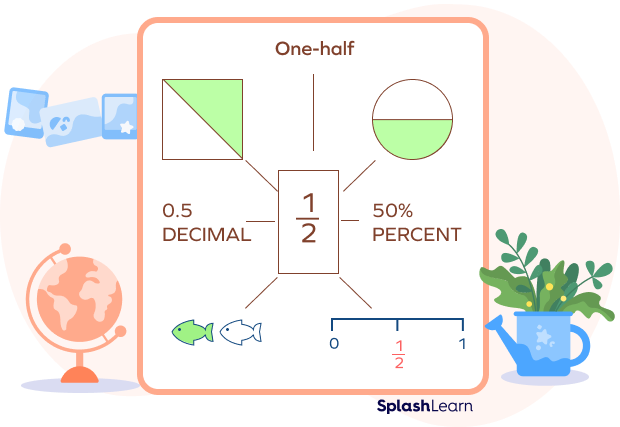 Half explained in different ways mathematically