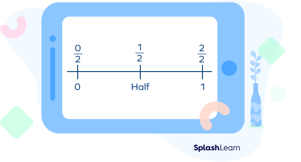 Half on a number line