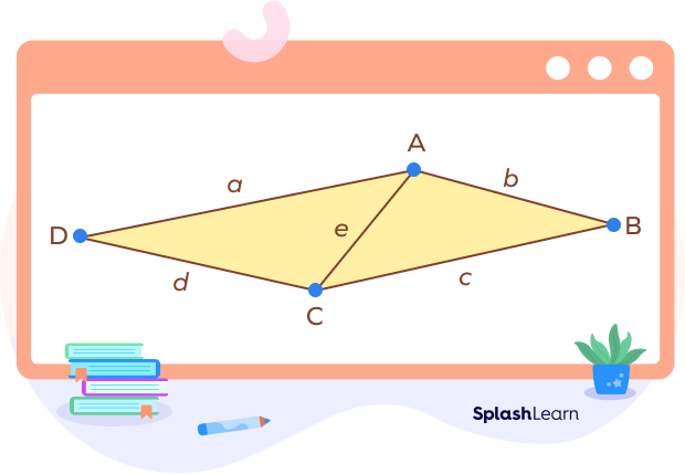Heron’s formula for area of quadrilateral 