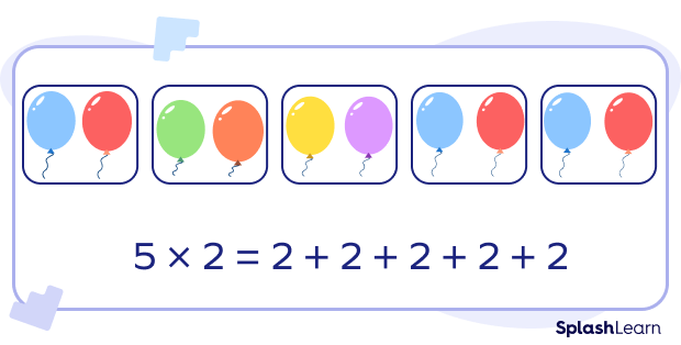 Multiplication as a repeated addition