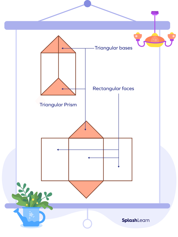 Net of a triangular prism showing two triangular bases