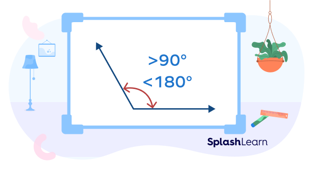 Obtuse angle range