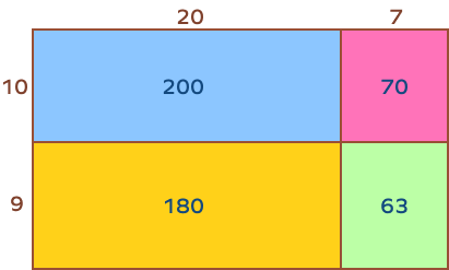 Partial products in area model