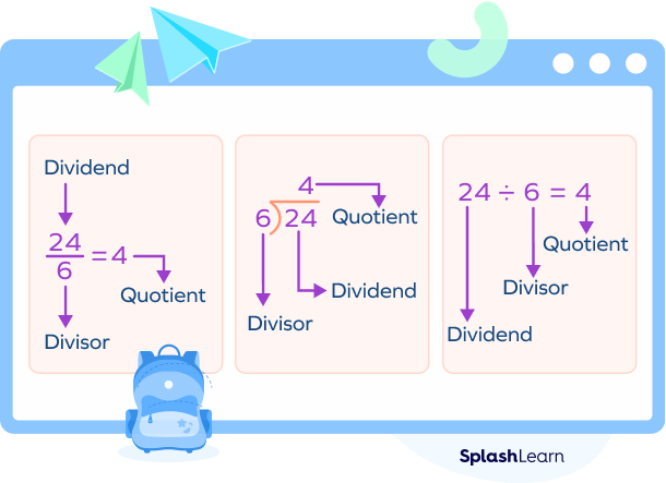 Parts of division - different ways of representation