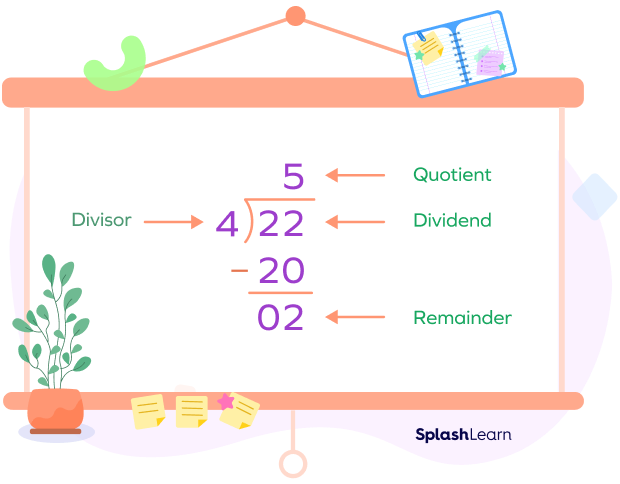 Parts of division - example