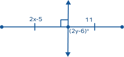 Perpendicular bisector example