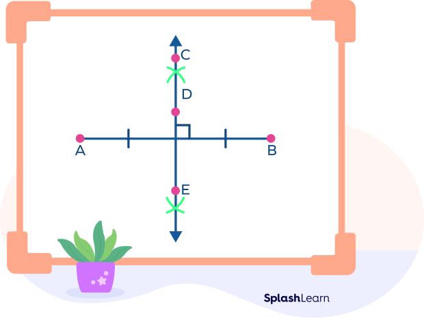 Perpendicular bisector of a line segment