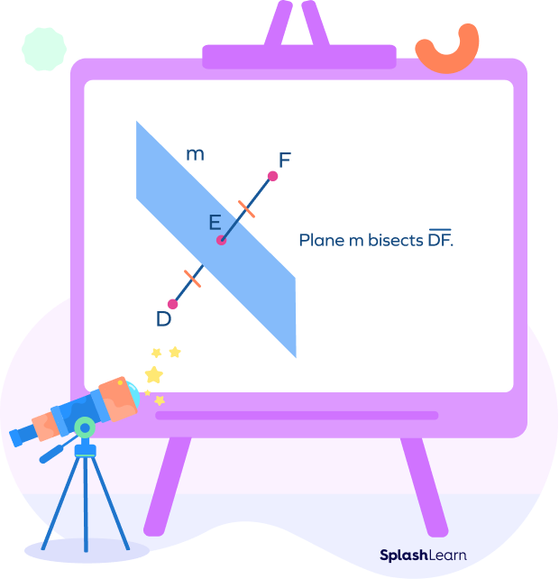 Plane as a segment bisector