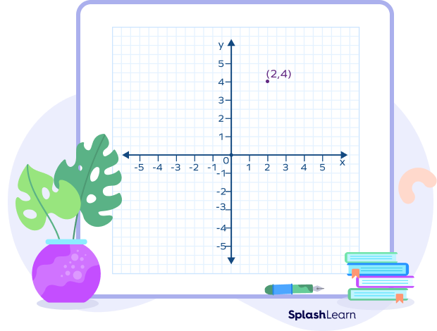 Point (2, 4) on a graph