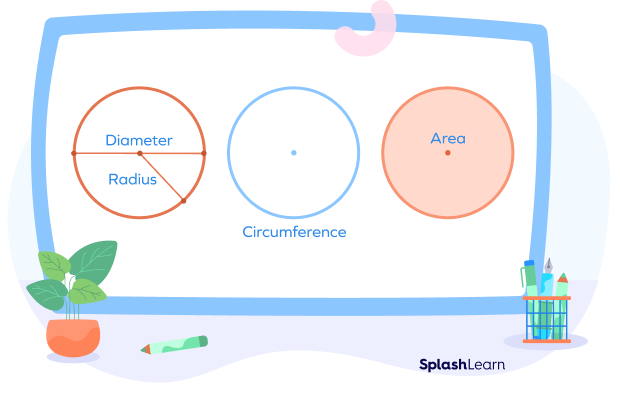 Graphic Organizers for Math | 4th grade teachers learned mor… | Flickr