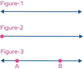 Ray, line, and line segment example